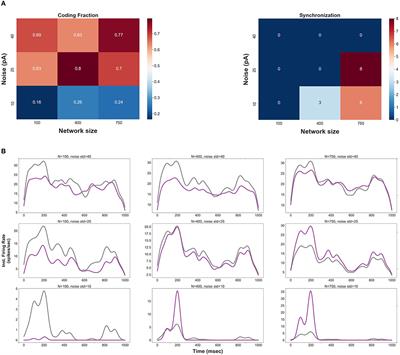 Necessary Conditions for Reliable Propagation of Slowly Time-Varying Firing Rate